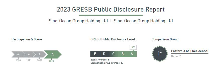 遠洋集團ESG表現再獲內房企第一 GRESB評級得分95_中國網地產